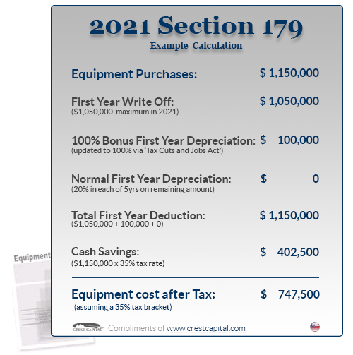 Section 179 Tax Deduction for 2021