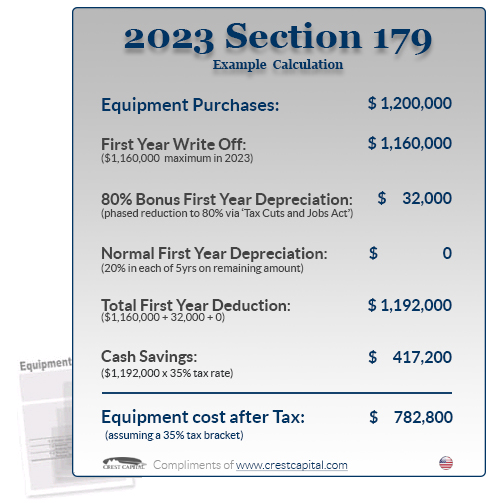 Section 179 Tax Deduction for 2023